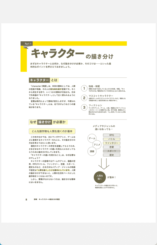 [已完成]详解：角色绘制分解教程[115P]