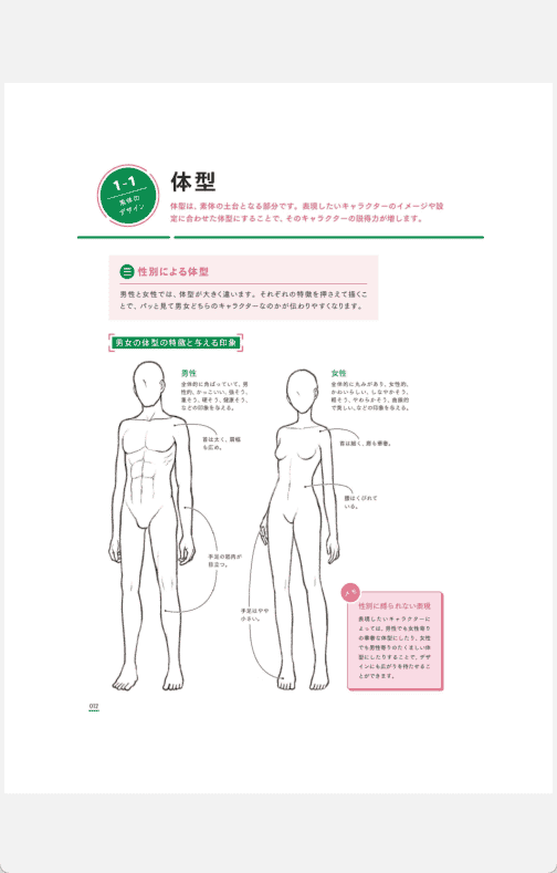 [已完成]从零开始创造角色设计与表现技巧：超绘系列[150P]