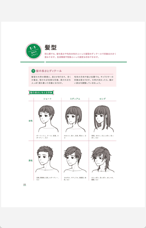 [已完成]从零开始创造角色设计与表现技巧：超绘系列[150P]