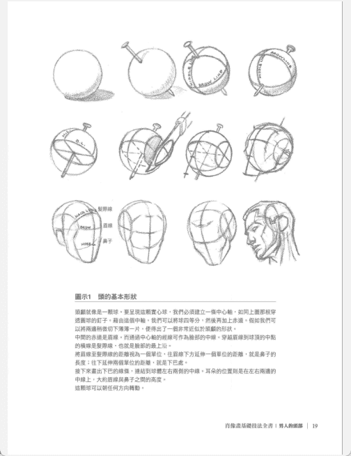 [已完成]肖像画基础技法大全：头手素描入门[160P]