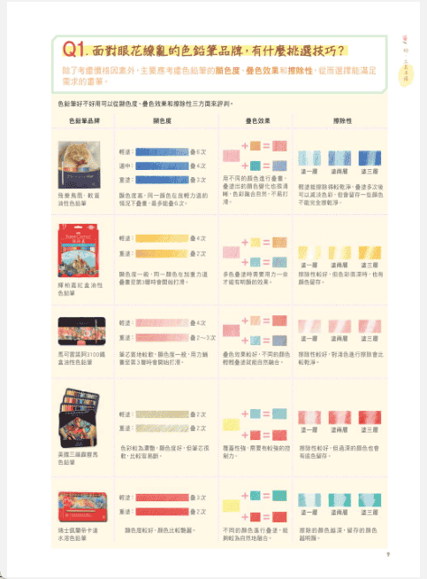 [已完成]色铅笔手绘：基础入门[162P]