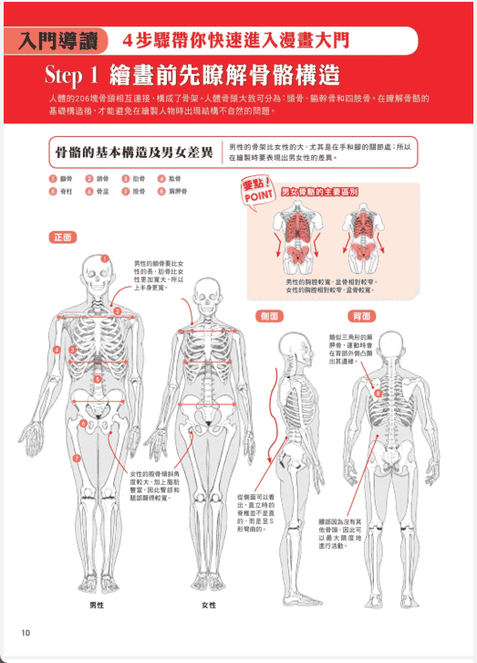 [已完成]零基础漫画素描入门[210P]