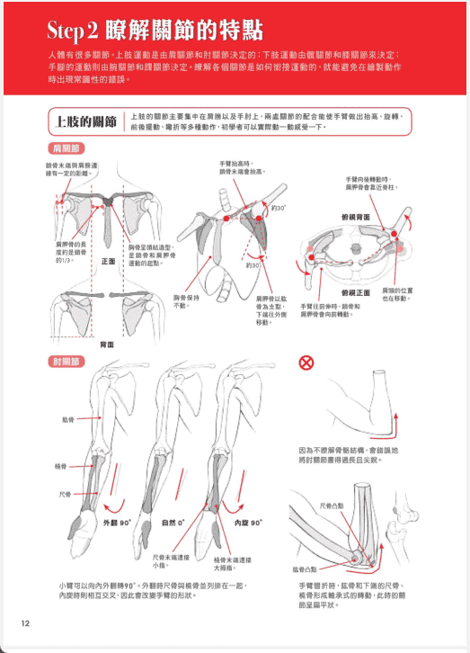 [已完成]零基础漫画素描入门[210P]