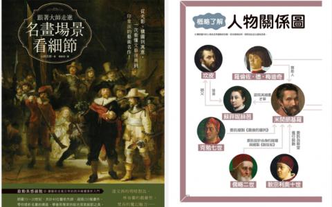 [已完成]跟着大师走进名画[190P]