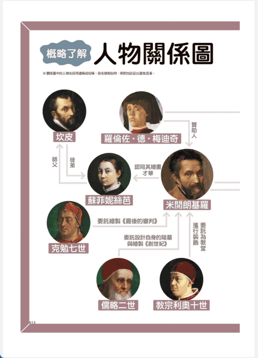 [已完成]跟着大师走进名画[190P]