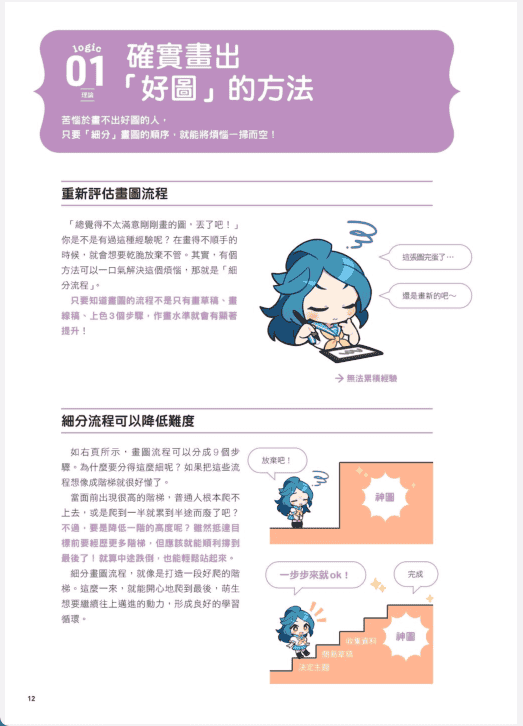 [已完成]7天见效绘画练习法[130P]