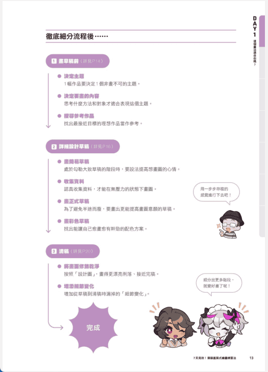 [已完成]7天见效绘画练习法[130P]