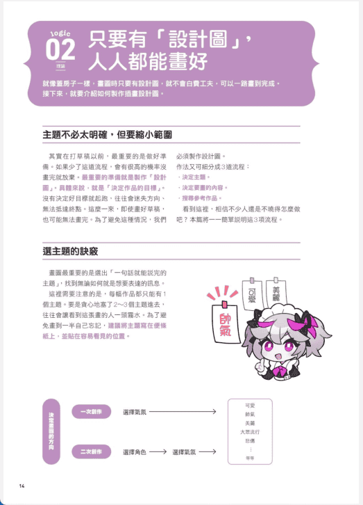 [已完成]7天见效绘画练习法[130P]