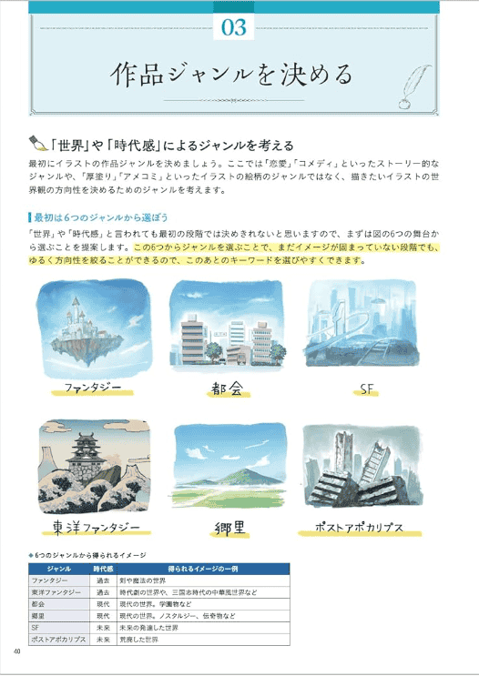 [购买完成][待开放]背景绘画教室[192P]