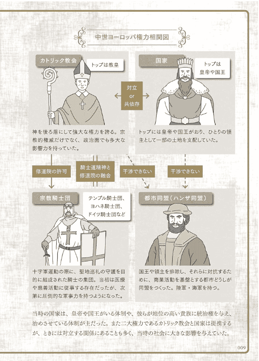 [已完成][近期下架]中世纪欧洲世界观完全理解百科全书[160P]