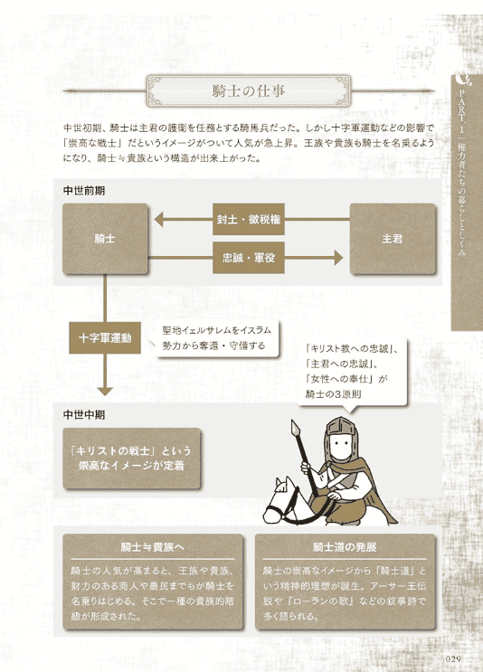 [已完成][近期下架]中世纪欧洲世界观完全理解百科全书[160P]