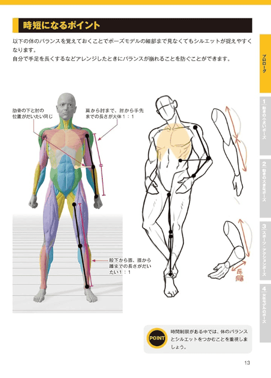 [互换中]POSEMANIACS模型 人体插画提升的姿势集[192P]