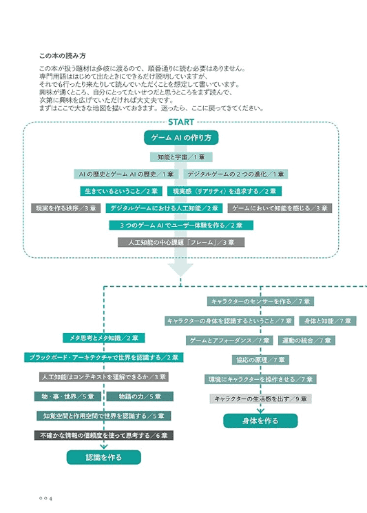 [互换中]人工智能的创作方法[352P]