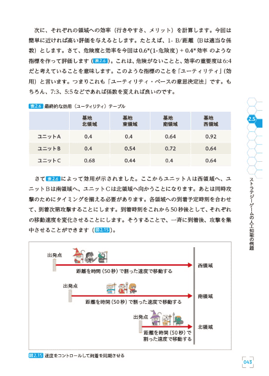 [互换中]战略游戏AI解构新书[304P]