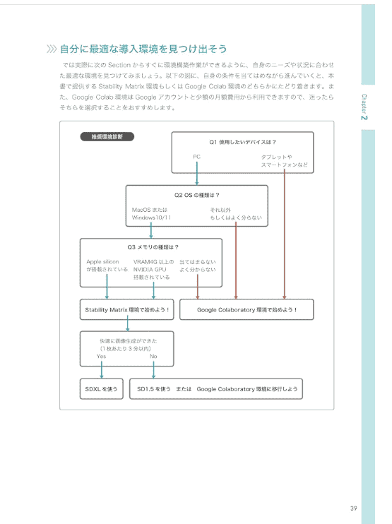 [互换中]图像生成AI Stable Diffusion入门指南[224P]
