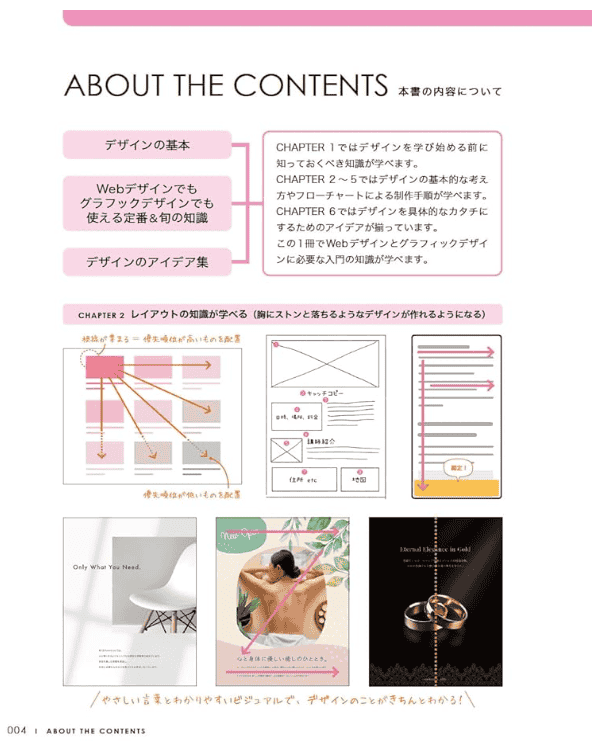 [互换中]一一本书掌握Web & 平面设计入门教程[232P]