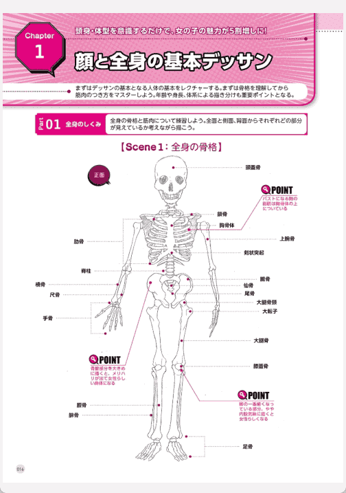 [已完成]360°美少女人物素描入门[154P]