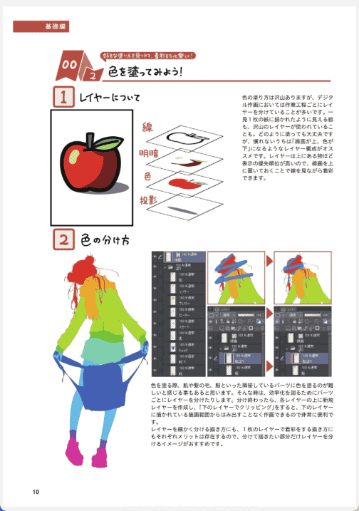 [已完成]绘画学习笔记[176P]