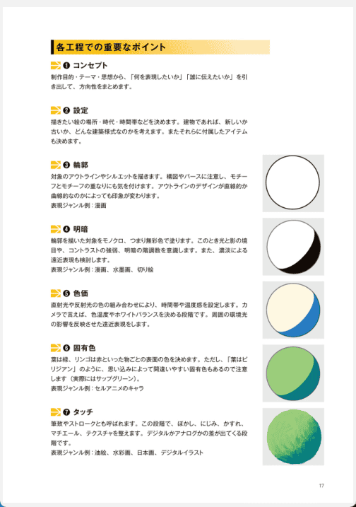 [已完成]动画工作室教背景画大原则[154P]