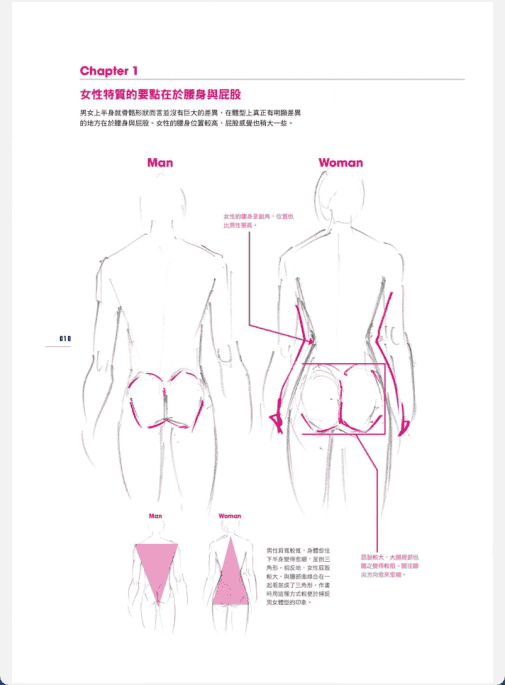 [已完成]羽山淳一人体动态速写：女性角色篇[148P]