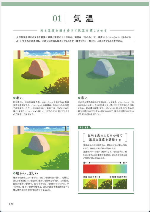 [已完成][近期下架]为你的画作赋予故事性的方法[160P]