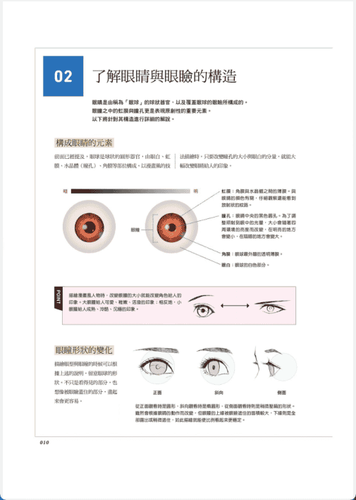 [已完成][近期下架]眼部电绘技法[177P]