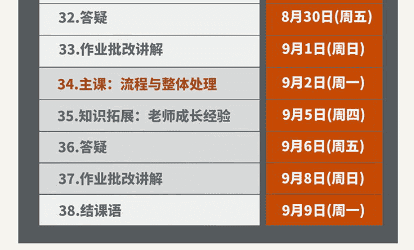 DM袋喵S4素描与色彩课A班正式席[高清画质带课件]