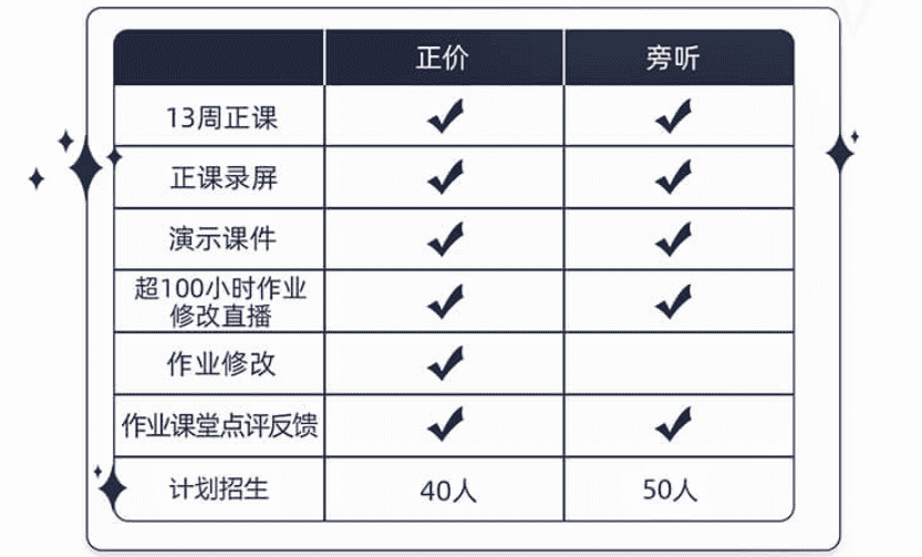 匠人绘石子韩风角色设计网络班2024年1月+23年2期[高清画质带课件]