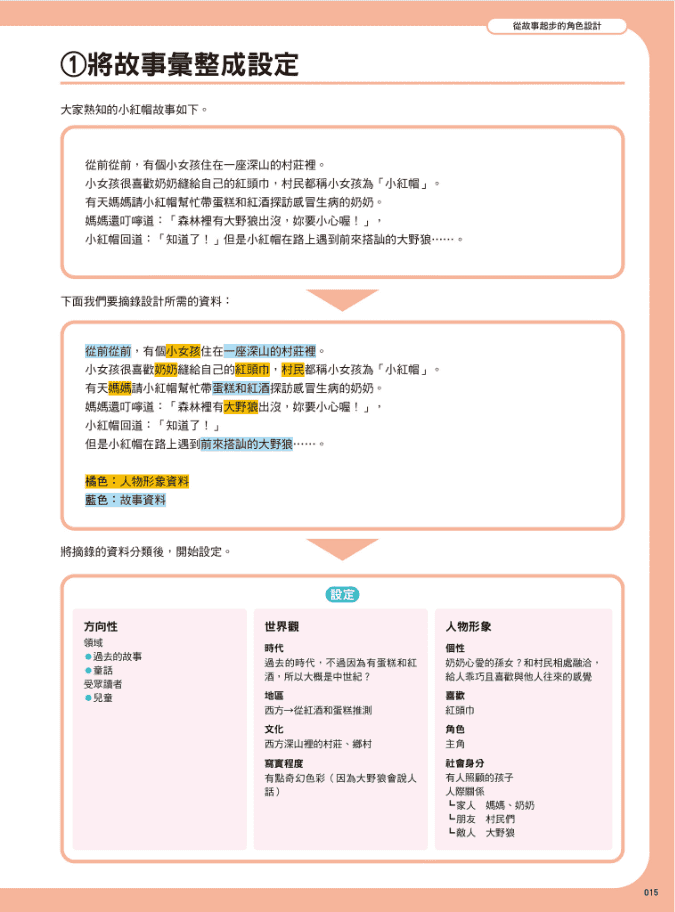 [已完成][近期下架]能够传递故事的：角色设计[160P]