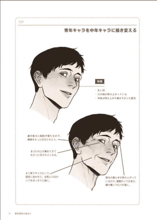 [已完成]恶役男性的画法[246P]