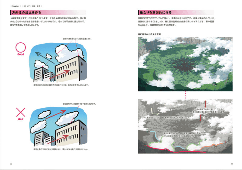 [已完成]动漫工作室教授的背景绘画基本原理[77P]