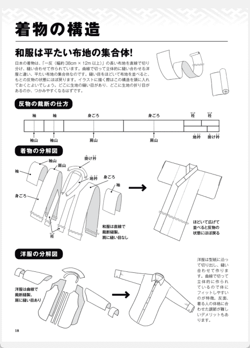 [已完成]和服的画法[161P]