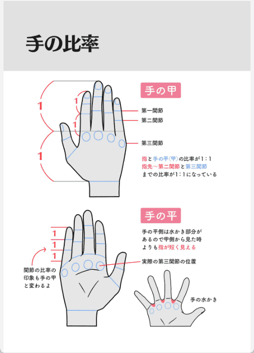 [已完成]Kawaii的手部绘制教课书[65P]