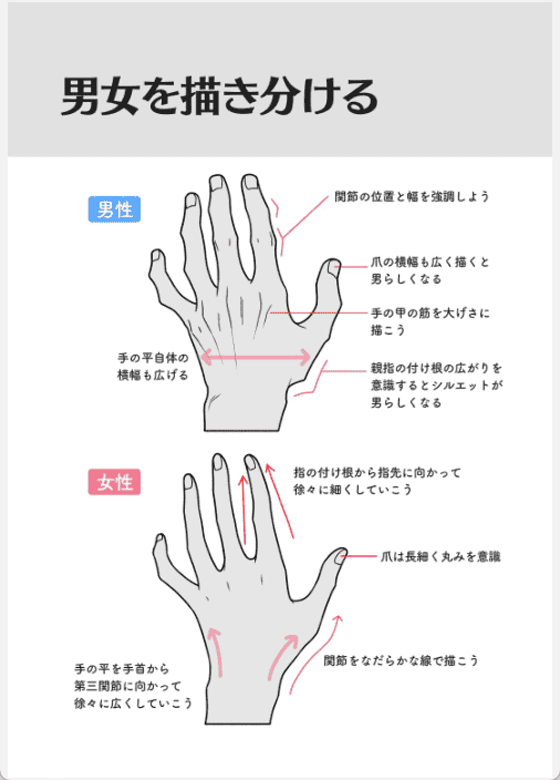 [已完成]Kawaii的手部绘制教课书[65P]