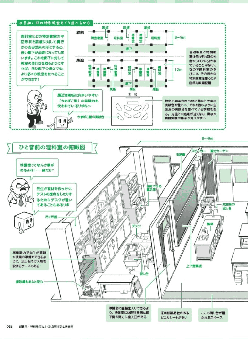 [互换中]MAEDAX的萌系绘画学校[128P]