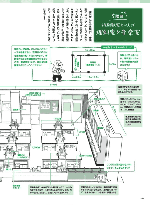 [互换中]MAEDAX的萌系绘画学校[128P]