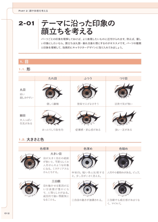 [互换中]思考式进阶：角色设计与绘画提升指南[184P]