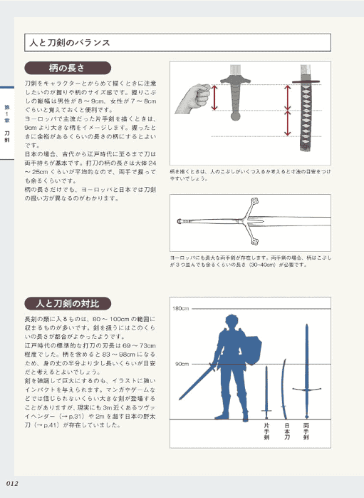[已完成][近期下架]数字插画武器事典[176P]