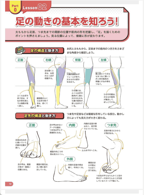 [已完成]360度全方位掌握！漫画角色动作与姿势100例[226P]