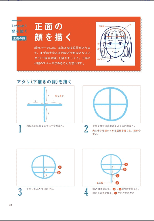 [已完成]哪里画的怪怪的？彻底解析[195P]
