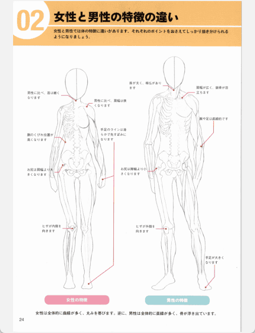 [已完成]姿势与动作的画法 东方Project篇 东方描技帖[172P]