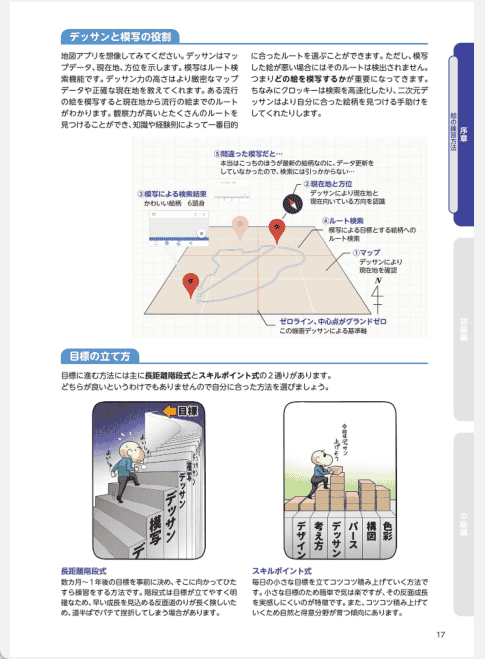 [已完成]90天提高画技讲座[195P]