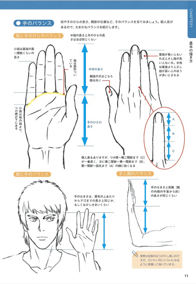 [已完成]加加美高浩全力教授“手”的画法 动人心弦的画风[74P]