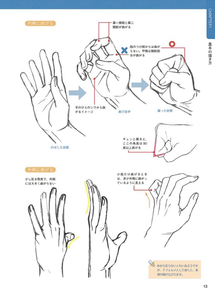 [已完成]加加美高浩全力教授“手”的画法 动人心弦的画风[74P]