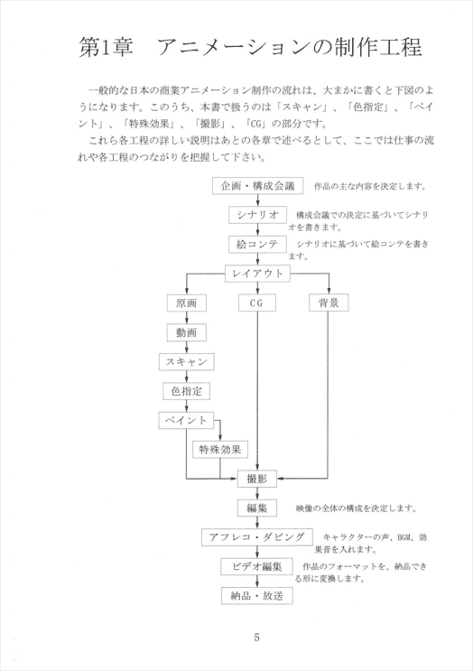 [已完成]京都アニメーション版(京都动画作画手册)2册合集[261P]