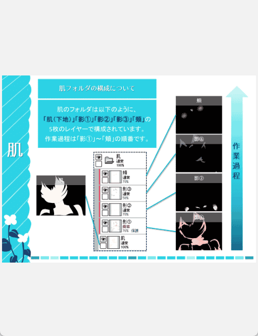 [已完成]- Ikari - Making Of[95P]