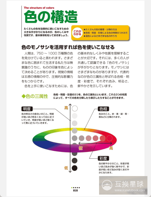 [已完成]色彩百科全书 色彩的基础、配色、使用方法[225P]