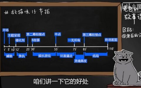[课程中心]老白的故事课剧作理论与实战应用[高清画质]
