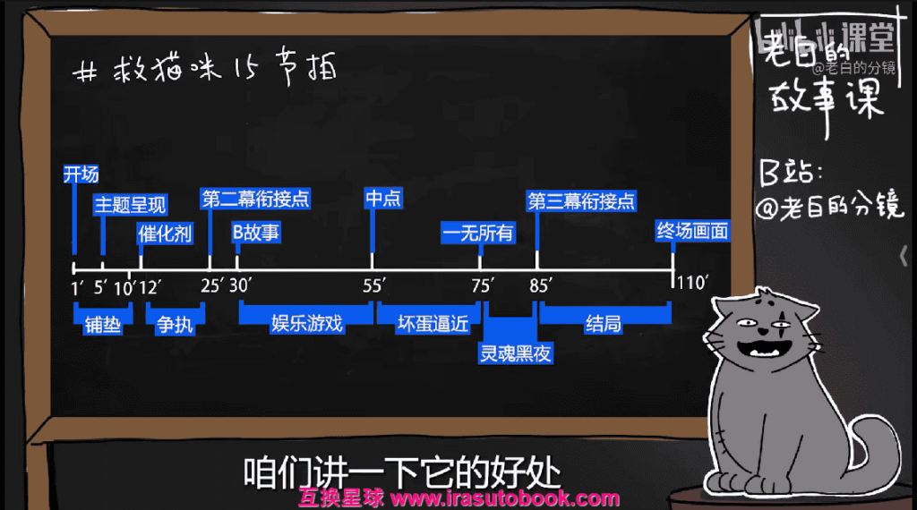 [课程中心]老白的故事课剧作理论与实战应用[高清画质]