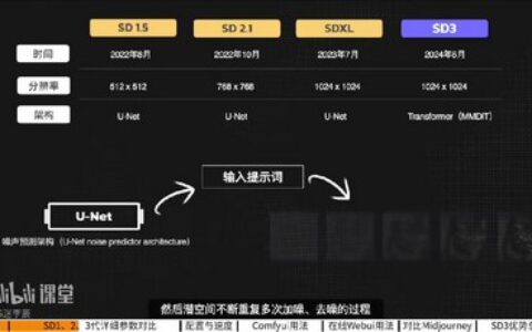 [课程中心]CG迷李辰全面掌握Stable diffusion系统教程2024[高清画质]